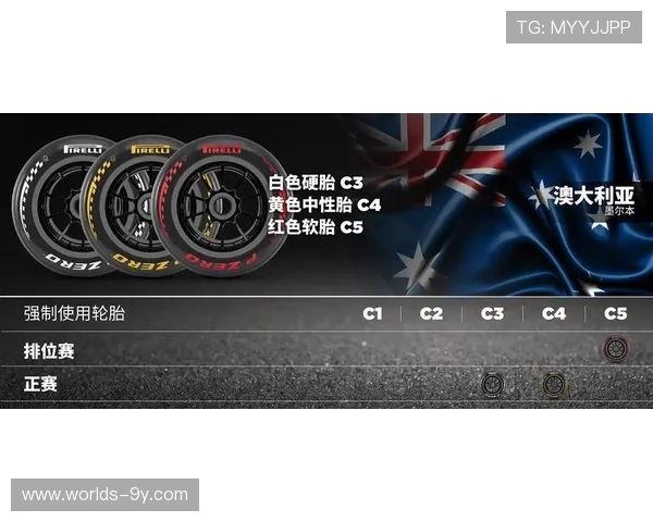 倍耐力公布2026赛季前三站澳大利亚、中国、日本大奖赛轮胎配方