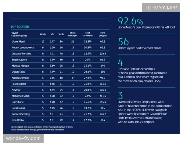 历史回顾：2010-2025年欧冠冠军的控球率与射门转化率演变趋势